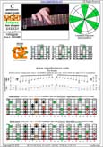 BAGED octaves C pentatonic major scale - 6G3G1:6E4E1 box shape (313131 sweep) pdf